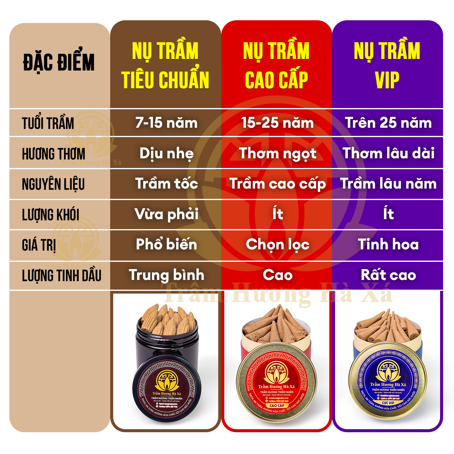 phan_biet_3_loai_tram_1_sen